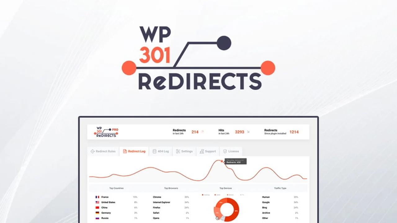 Master Website Redirects with WP 301 Redirects | AppSumo
