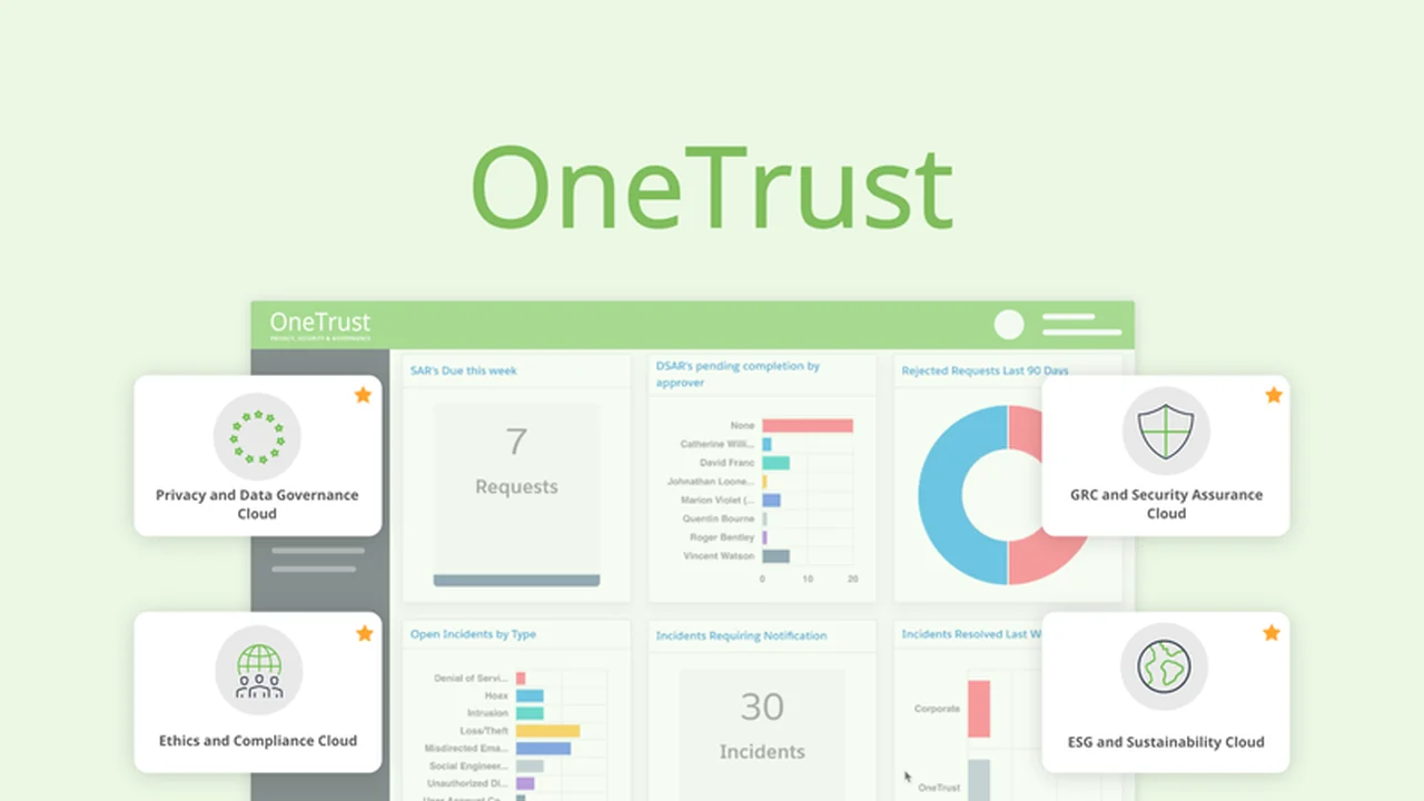 Master Your Data: A Deep Dive into OneTrust for Privacy, Risk, and Compliance