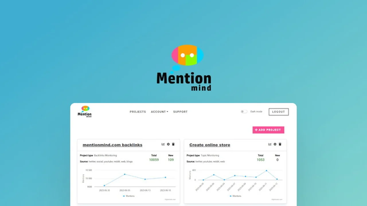Mentionmind: Your All-in-One Brand and Social Media Listening Tool