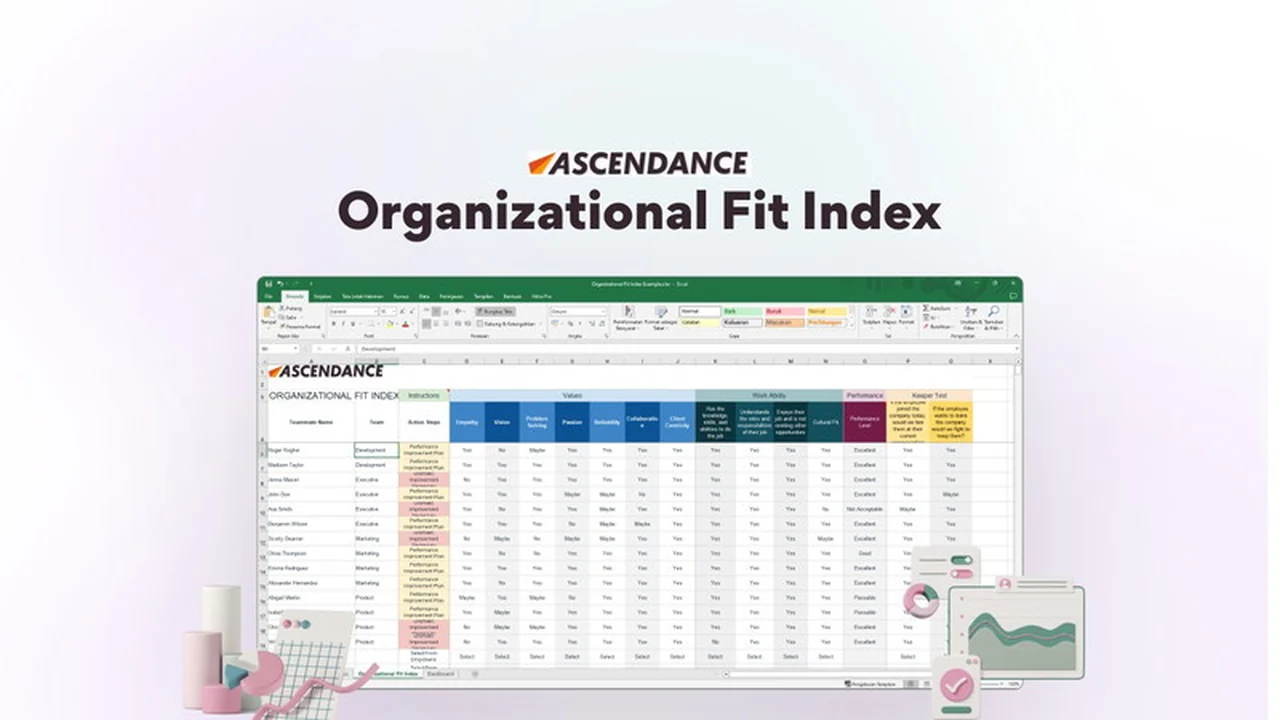 Organizational Fit Index | AppSumo Review: Finding Your Ideal Team Members