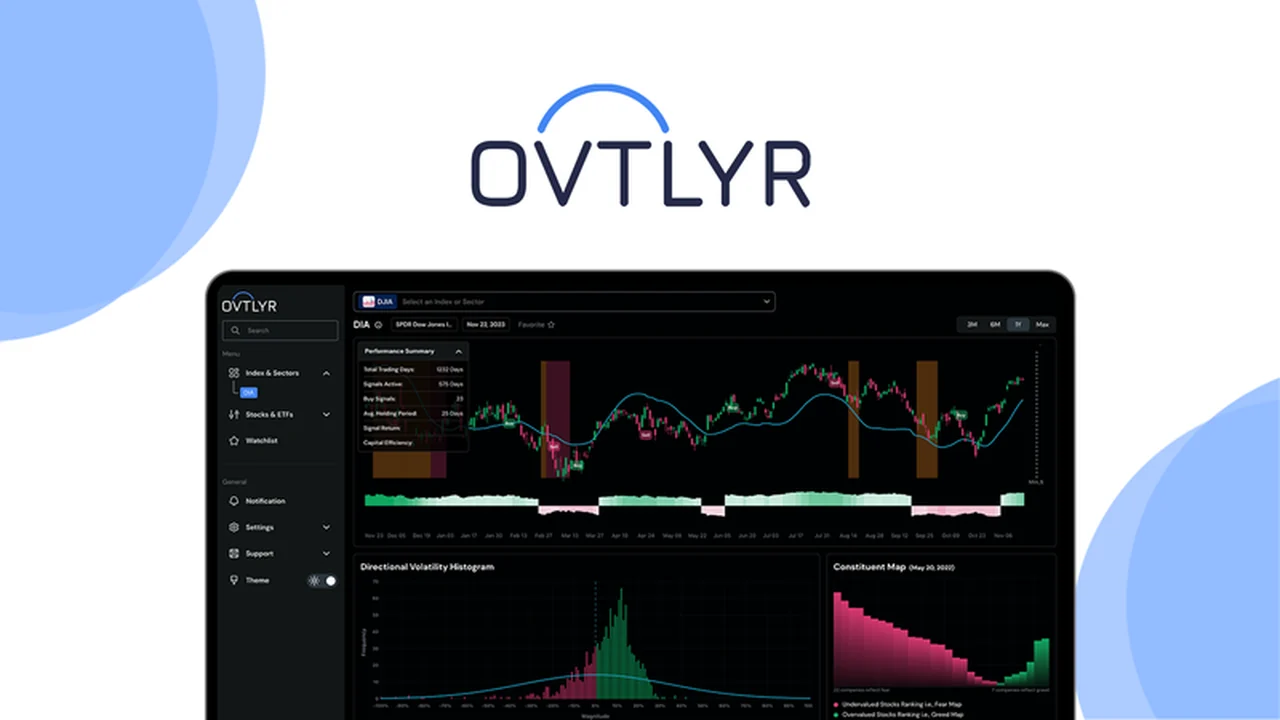 OVTLYR - AI Stock Trading Assistant Review: Smarter Trades with AI Insights