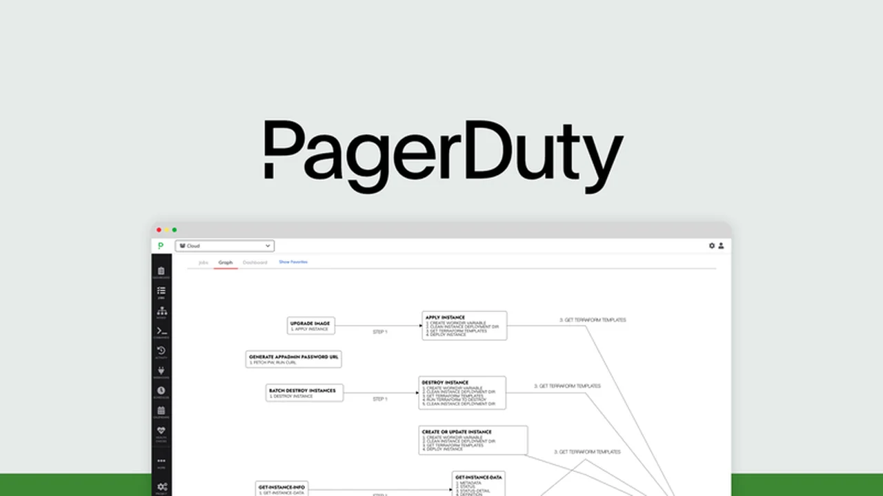 PagerDuty - Real-time Digital Operations Platform Review
