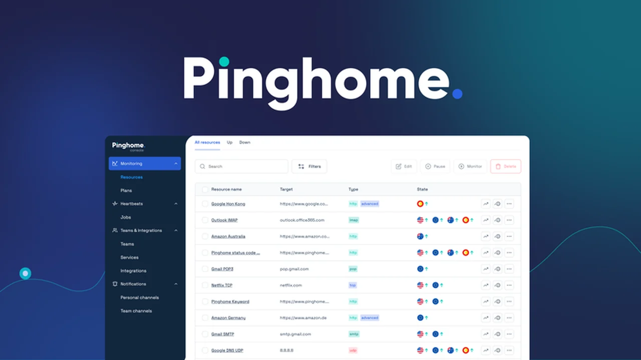 Pinghome - 24/7 Uptime Monitoring Platform Review | AppSumo Deal