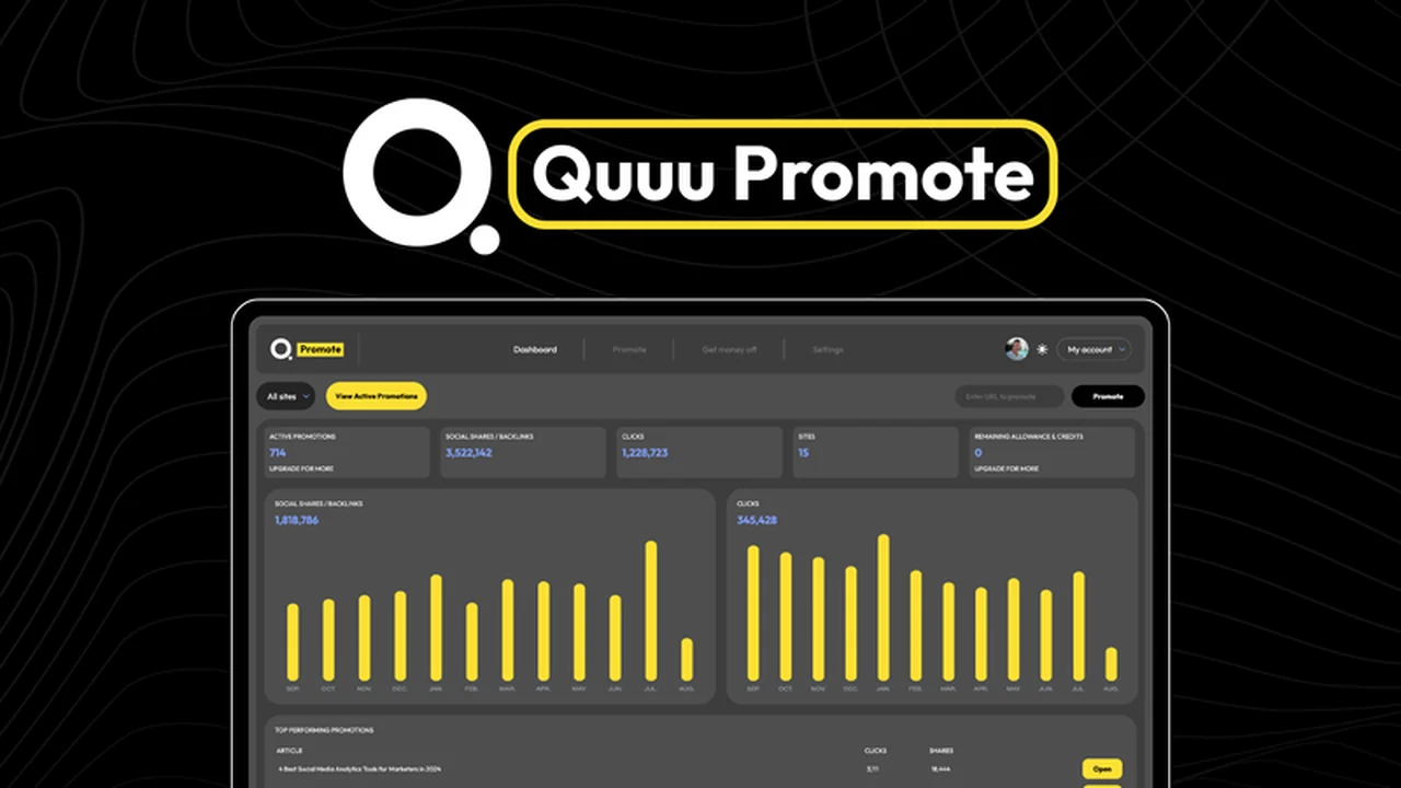 Quuu Promote: Amplify Your Content with Authentic Social Shares
