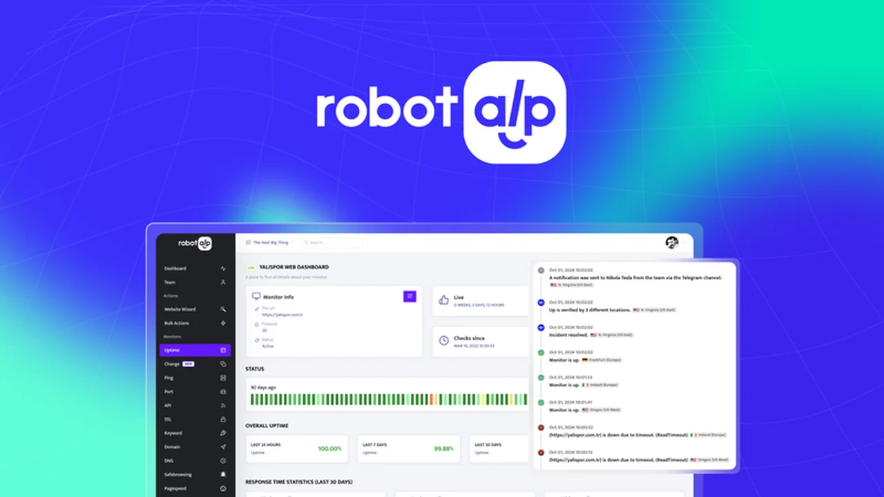 Robotalp: Your All-In-One Solution for Guaranteed Reliable Site Performance