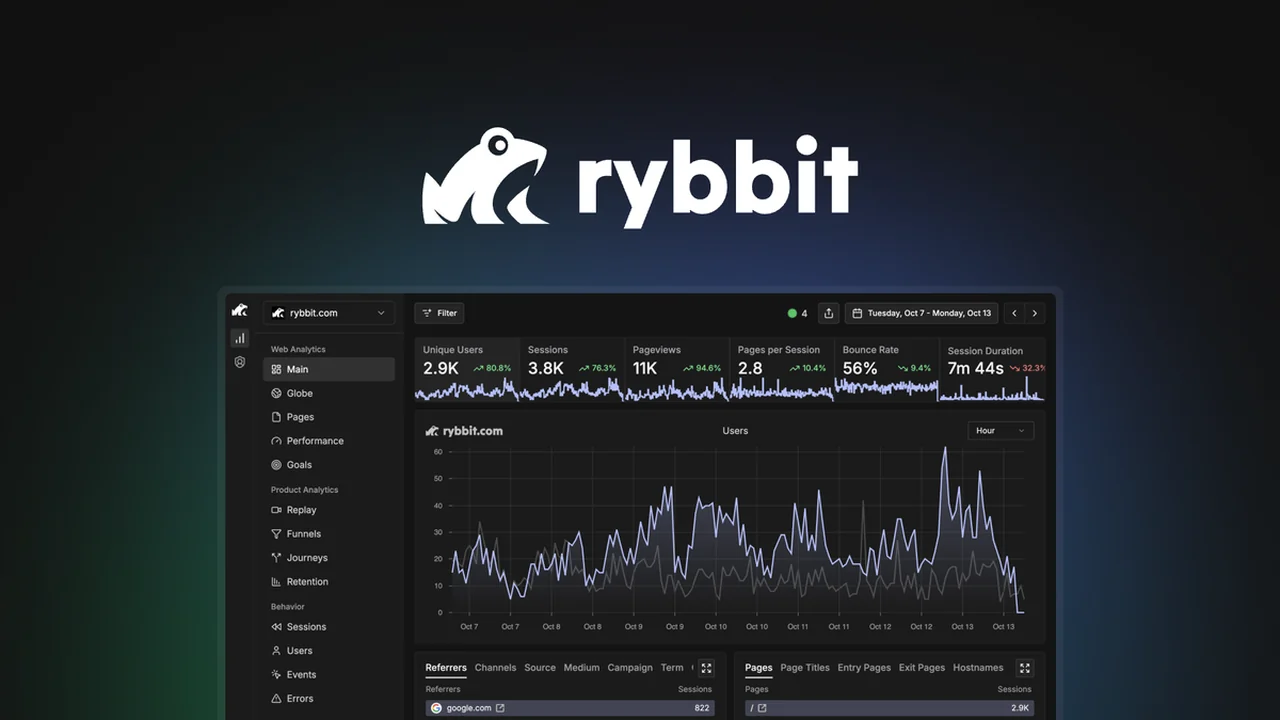 Rybbit: Your Simplified Cookieless Web Analytics Solution