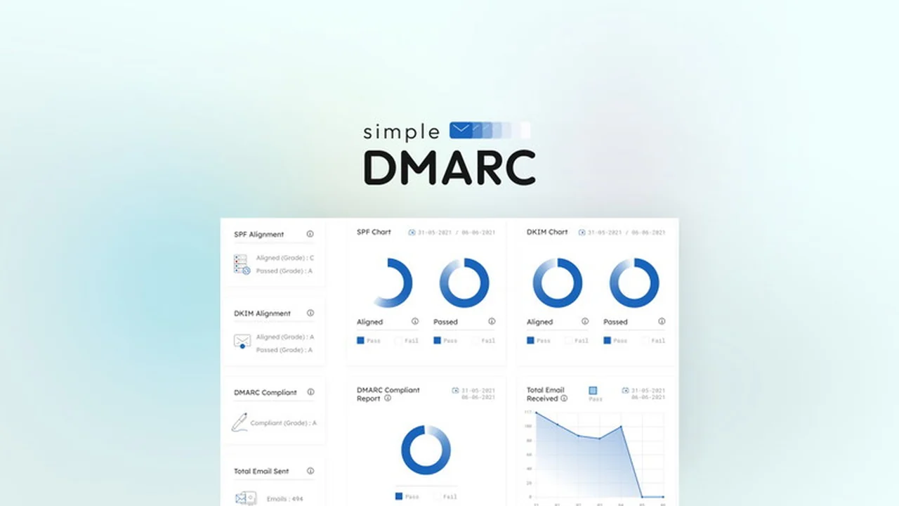 SimpleDMARC | AppSumo Review: Secure Your Email Domain and Enhance Deliverability