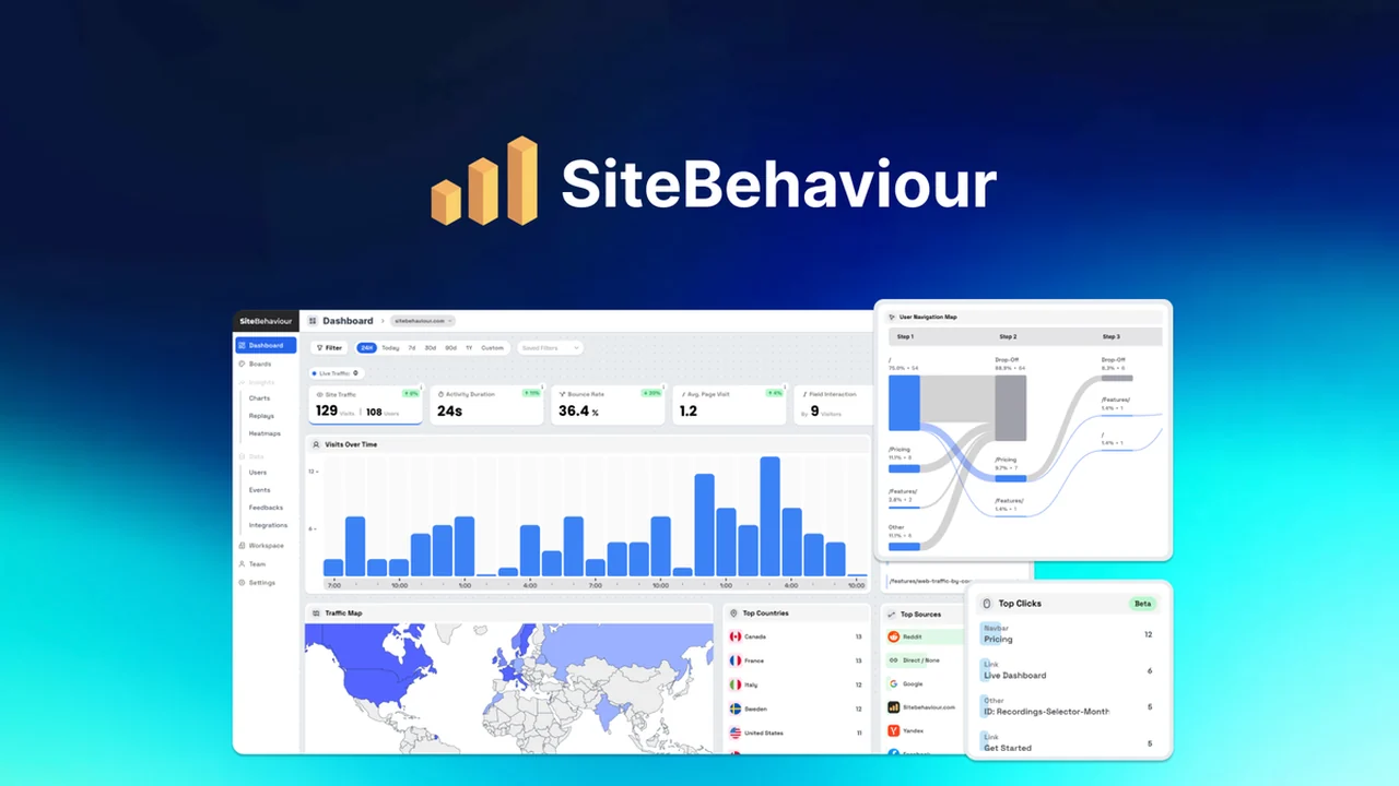 SiteBehaviour – Alternative to Google Analytics Review