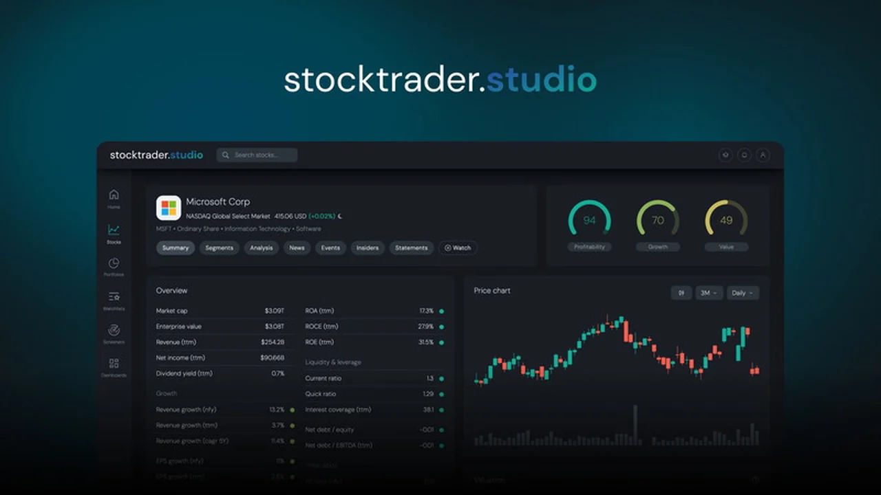 stocktrader.studio | AppSumo Review: Unlock Smarter Stock Analysis