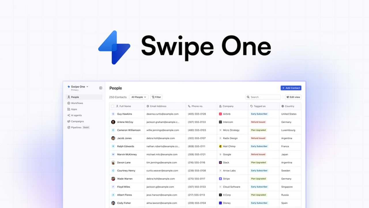 Swipe One – Automate Marketing and Sales with AI: An In-Depth Review