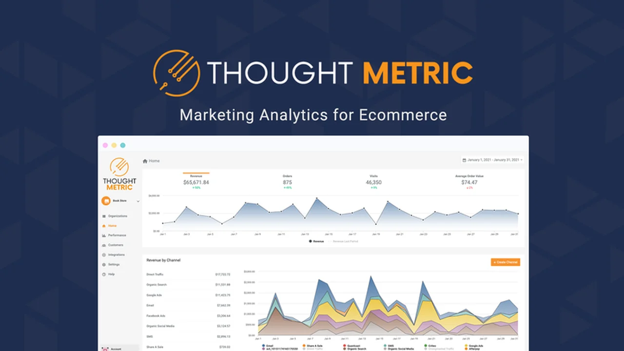 ThoughtMetric | AppSumo Review: Unifying Your E-commerce Marketing Data