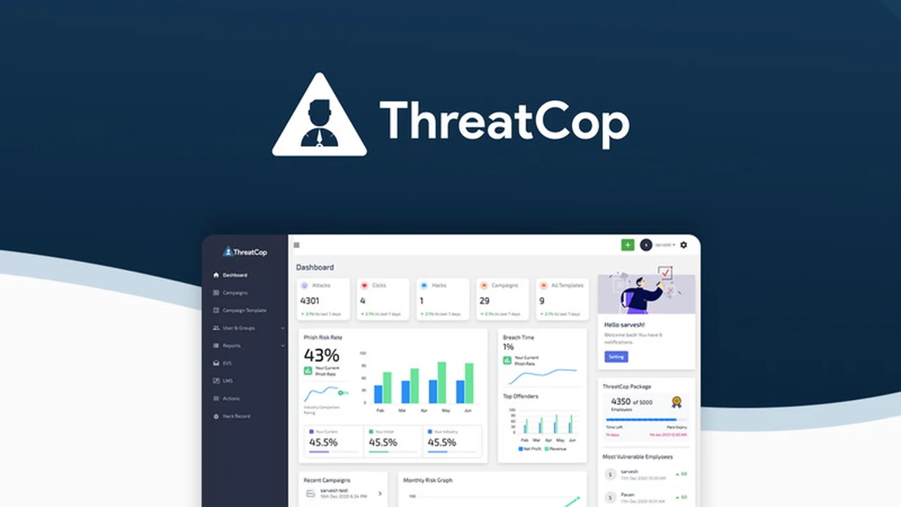 ThreatCop Review: Predict & Avoid Cybersecurity Threats