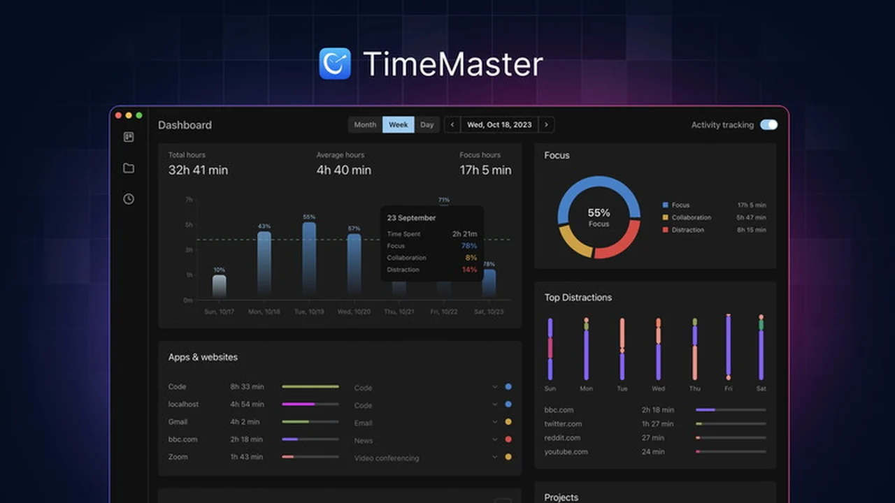 timeMaster | AppSumo Review: Boost Productivity with Automated Time Tracking
