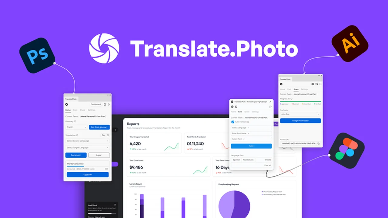 Translate.photo - Unlock Global Reach for Your Visuals