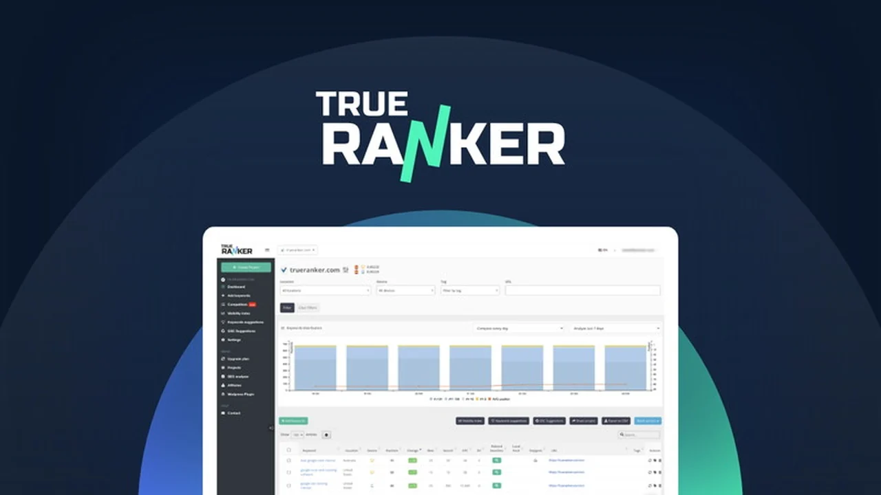 TrueRanker - Improve SEO with the Right Keywords for Lasting Growth
