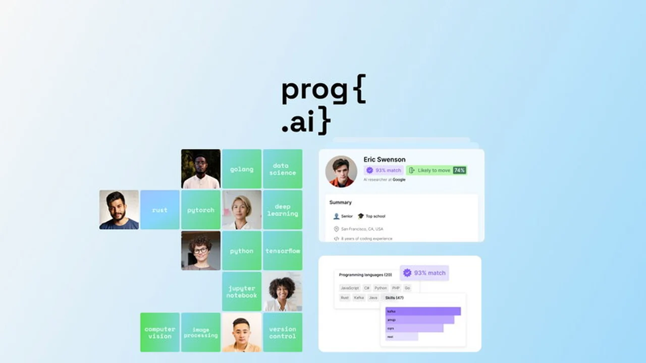 Unlock Top Engineering Talent with Prog.AI | AppSumo: A Comprehensive Review