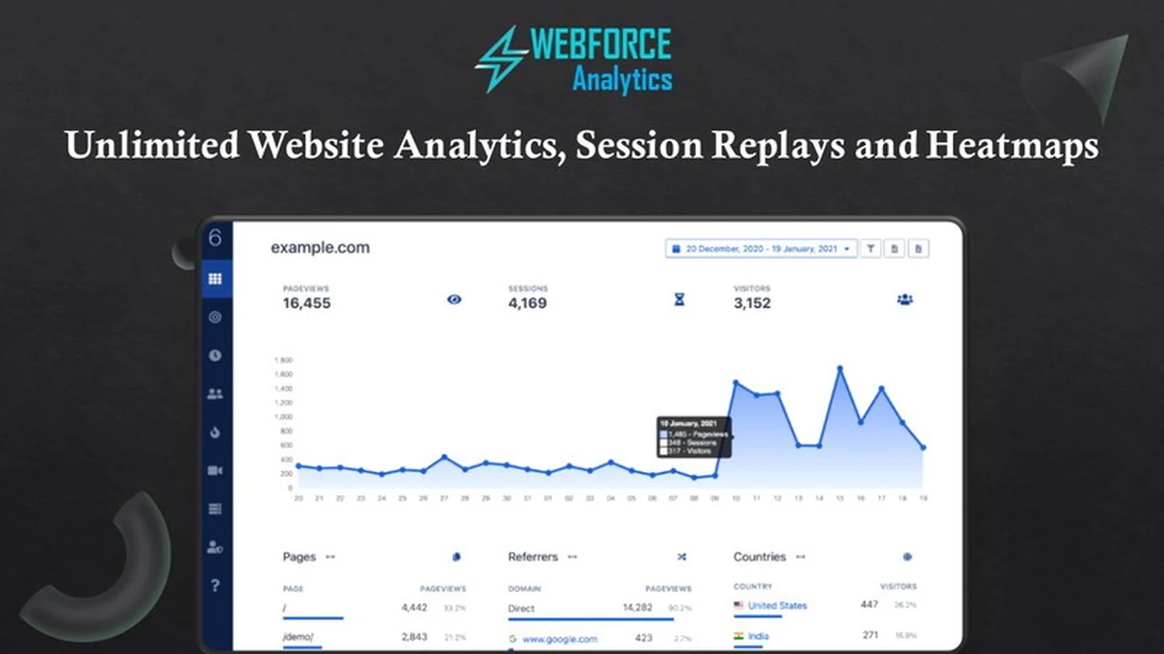 WebForce Analytics - Website Traffic Analytics Review