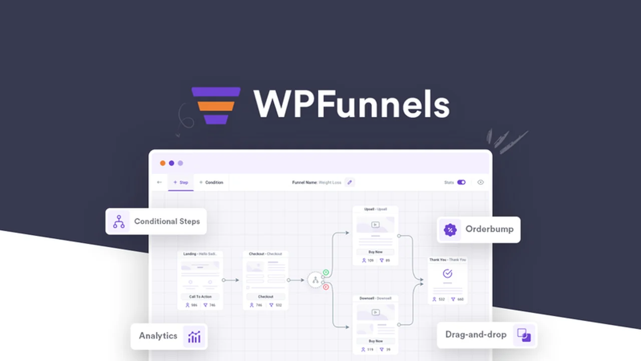 WPFunnels - Visualize & Implement Sales Funnels in WordPress