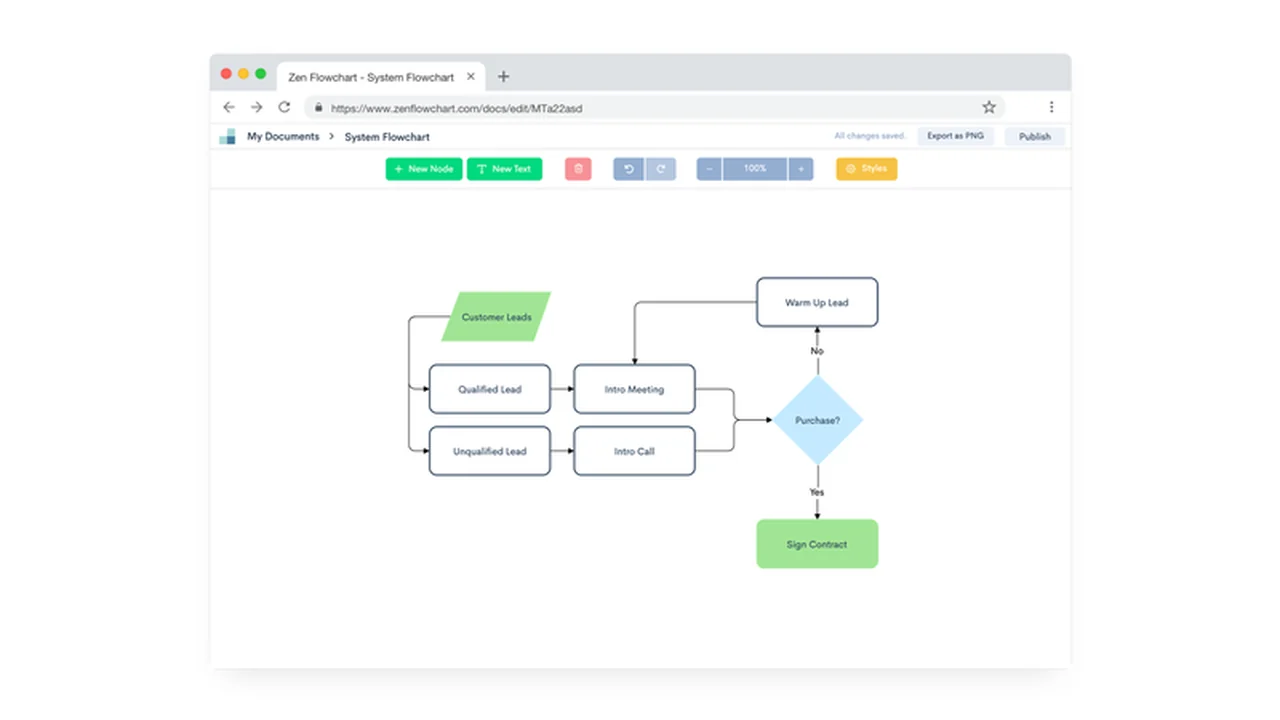 Zen Flowchart | AppSumo: A Comprehensive Review