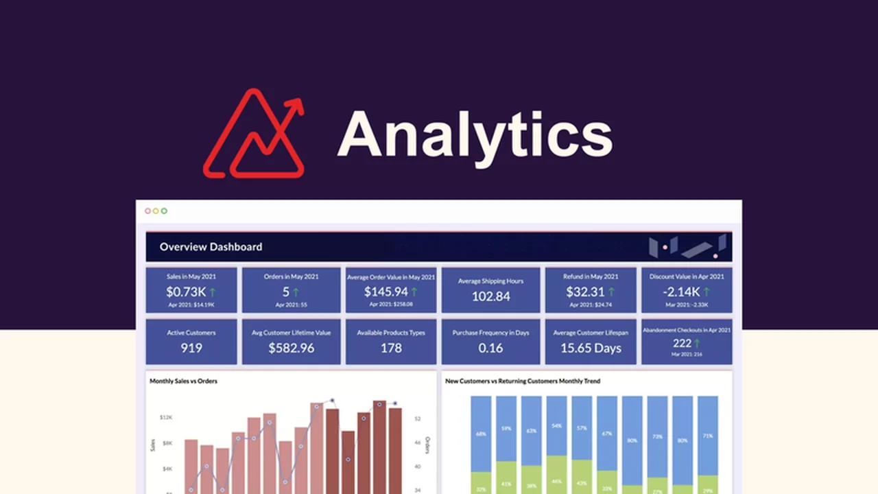 Zoho Analytics - Analyze Data with Dashboards Review