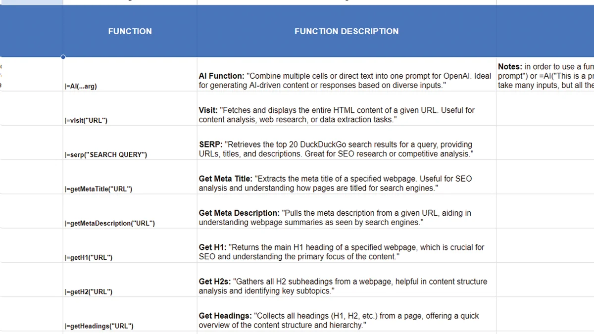 FAQs