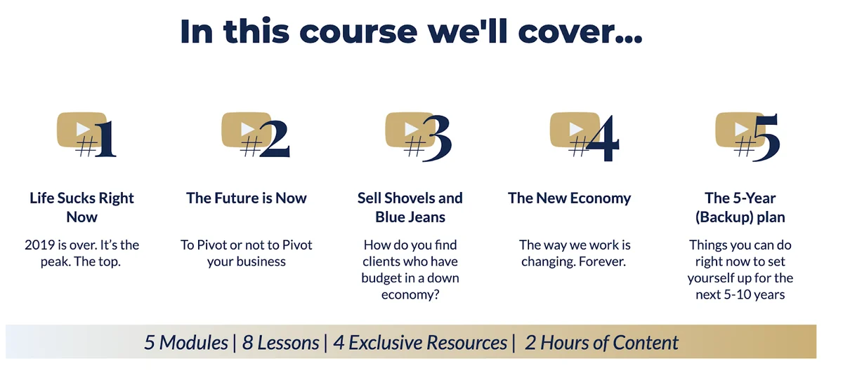 FAQs