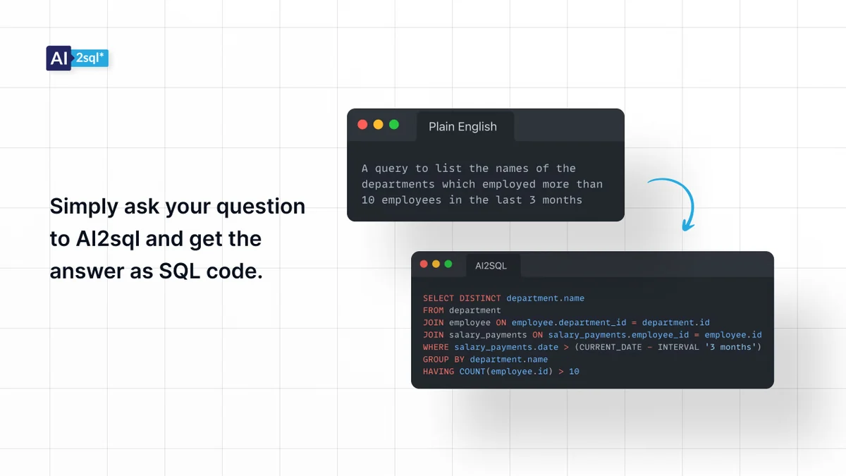 FAQs