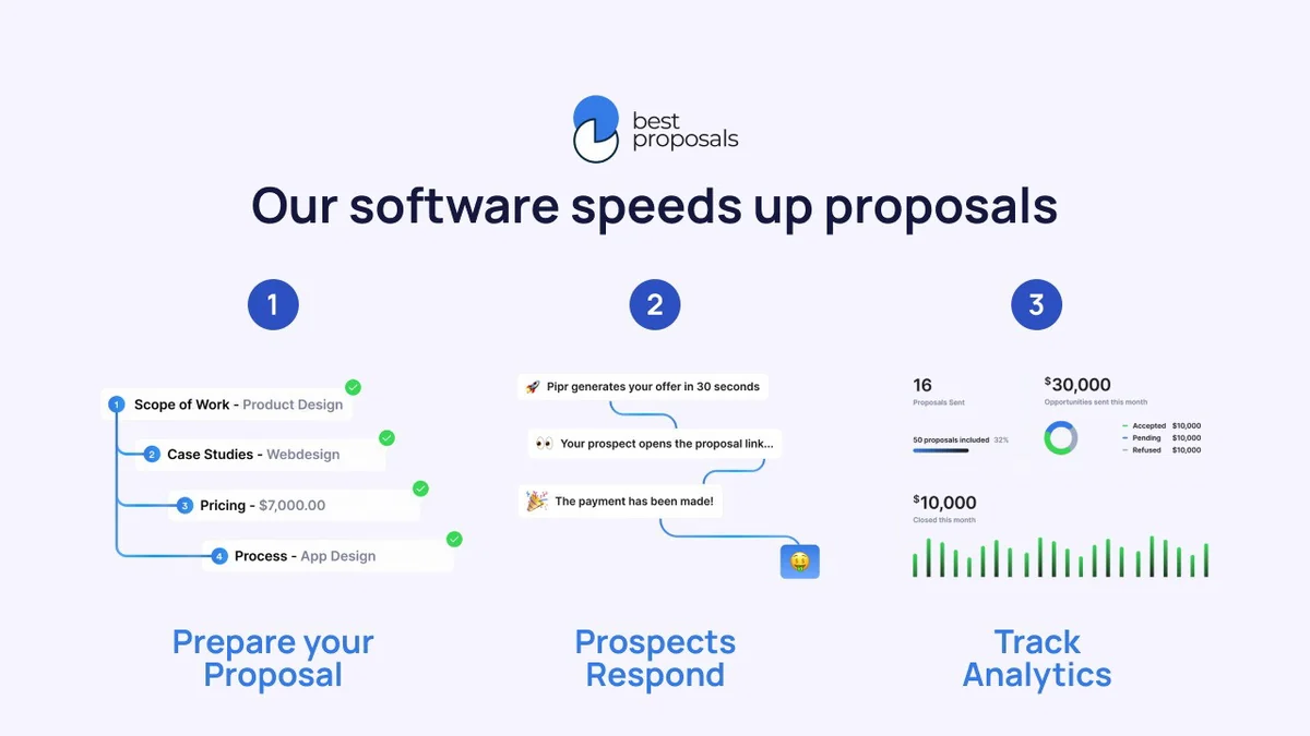 FAQs