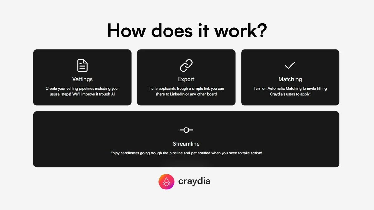 FAQs