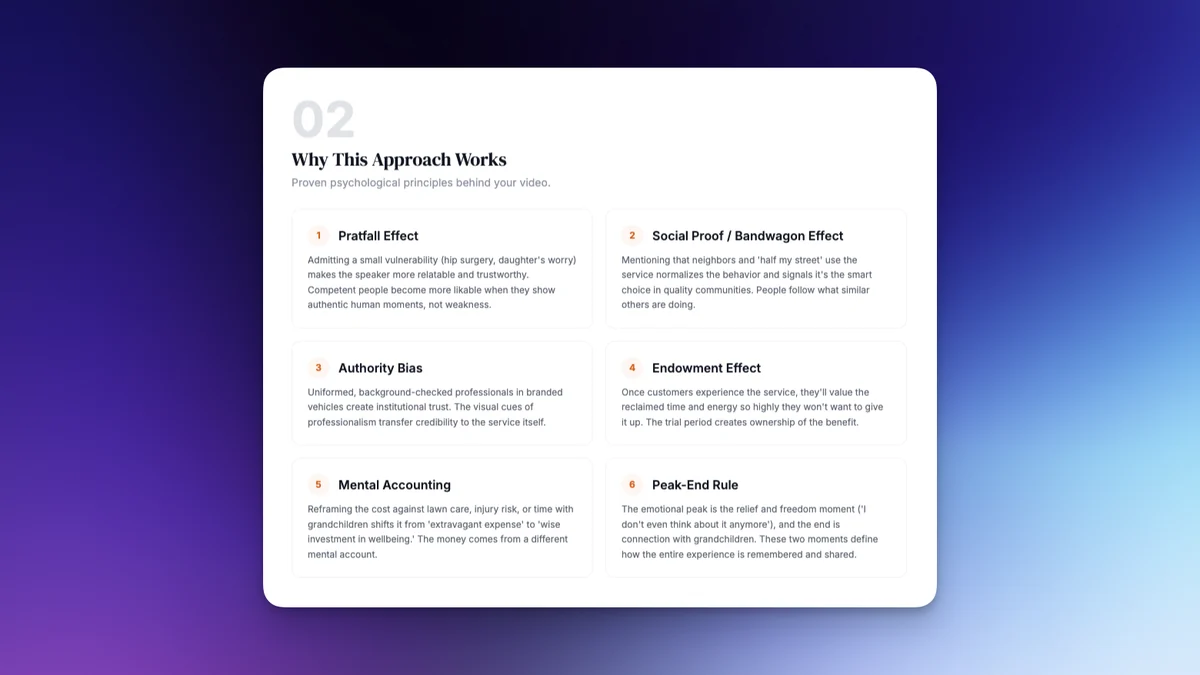 FAQs