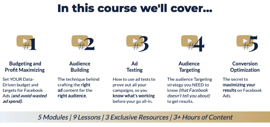 FAQs