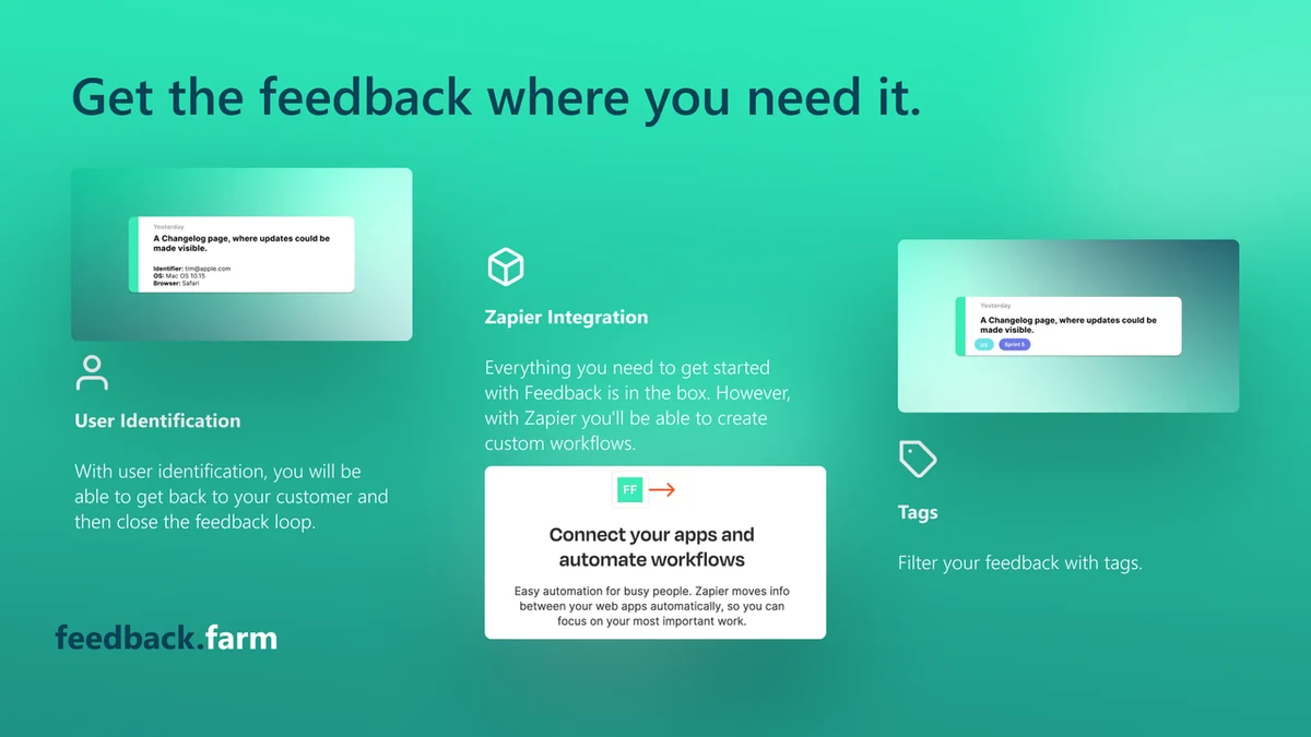FAQs