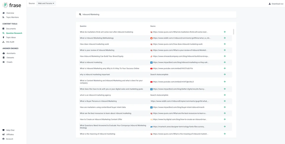 FAQs