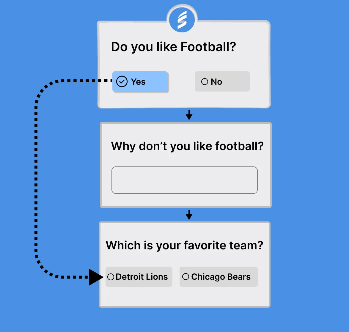 FAQs