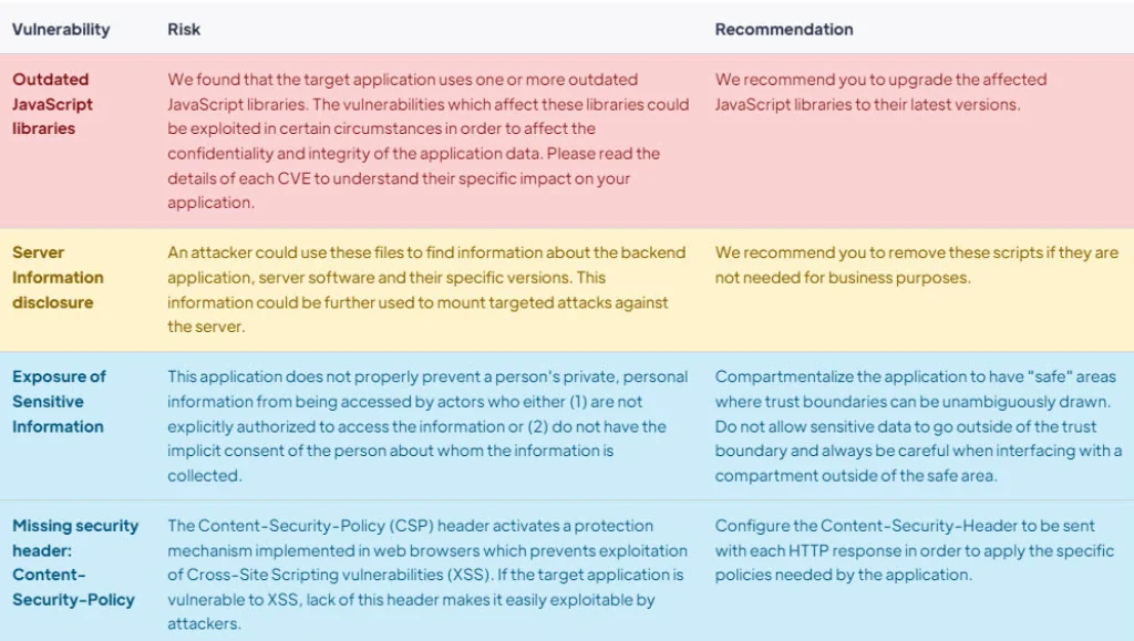 FAQs