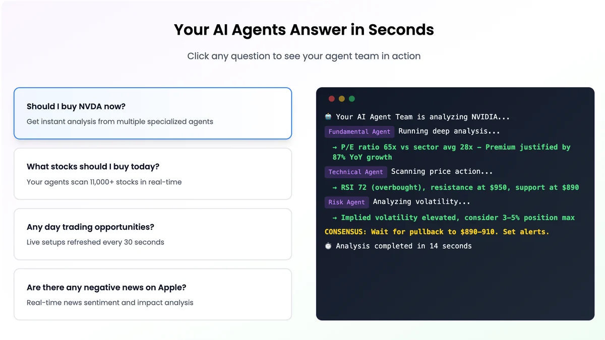 FAQs