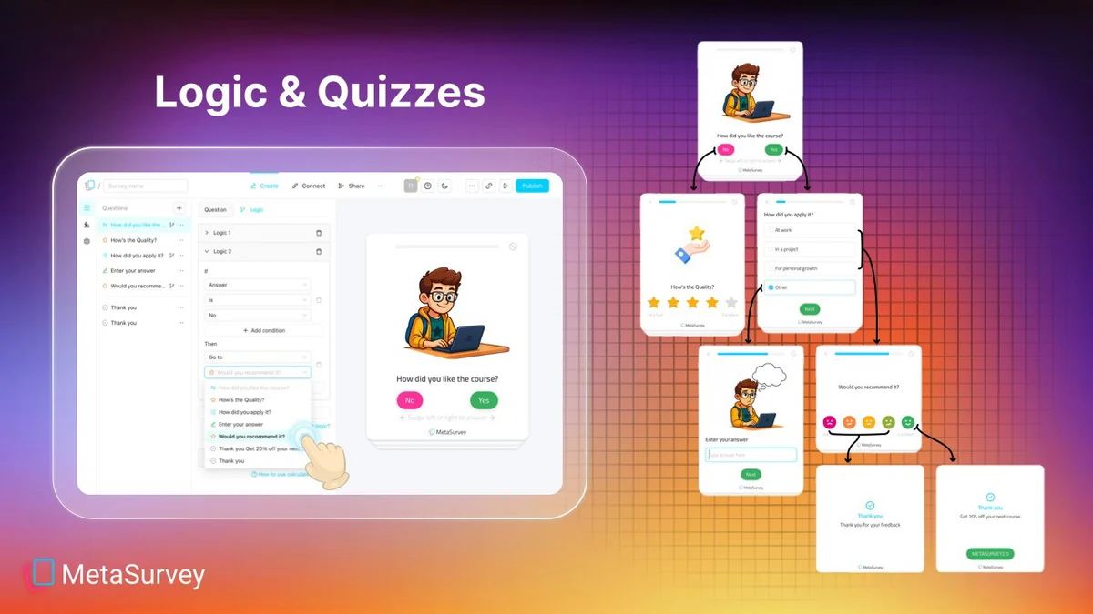 FAQs