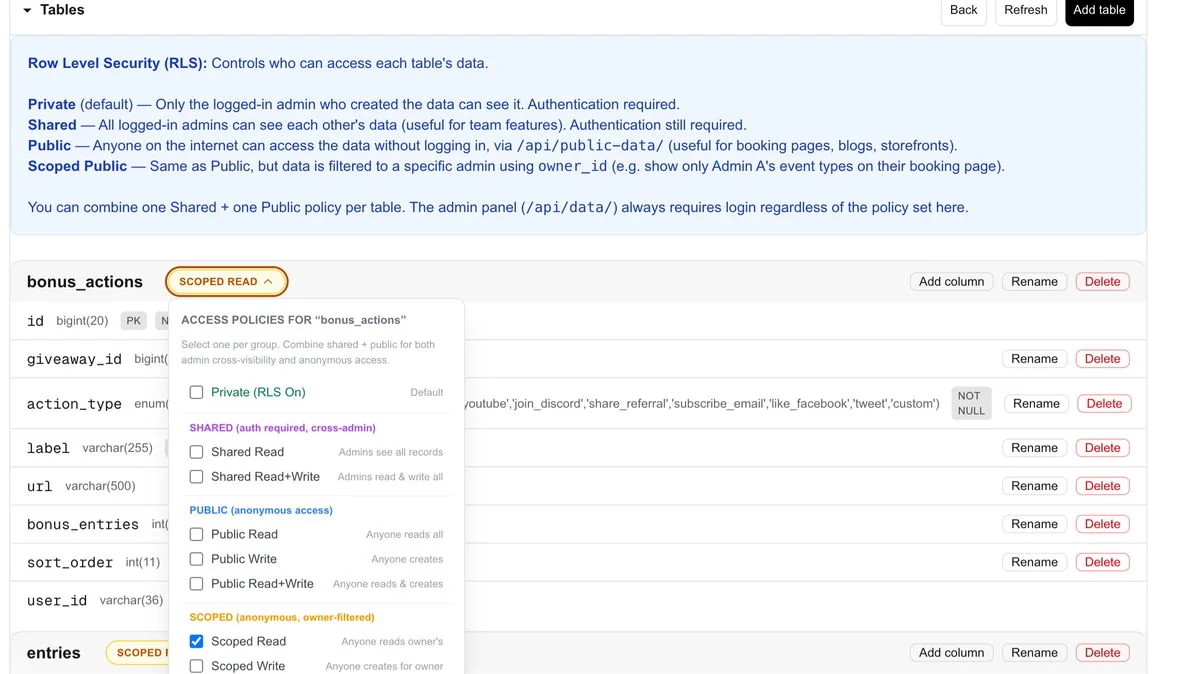 FAQs