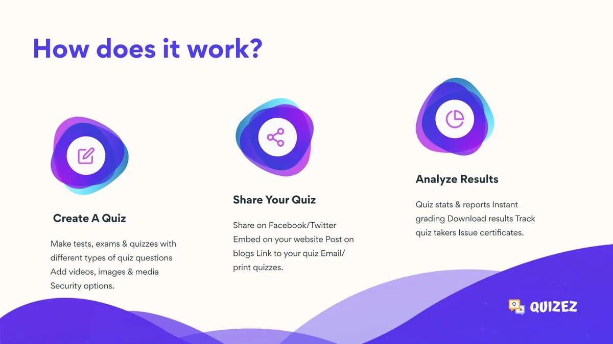 FAQs
