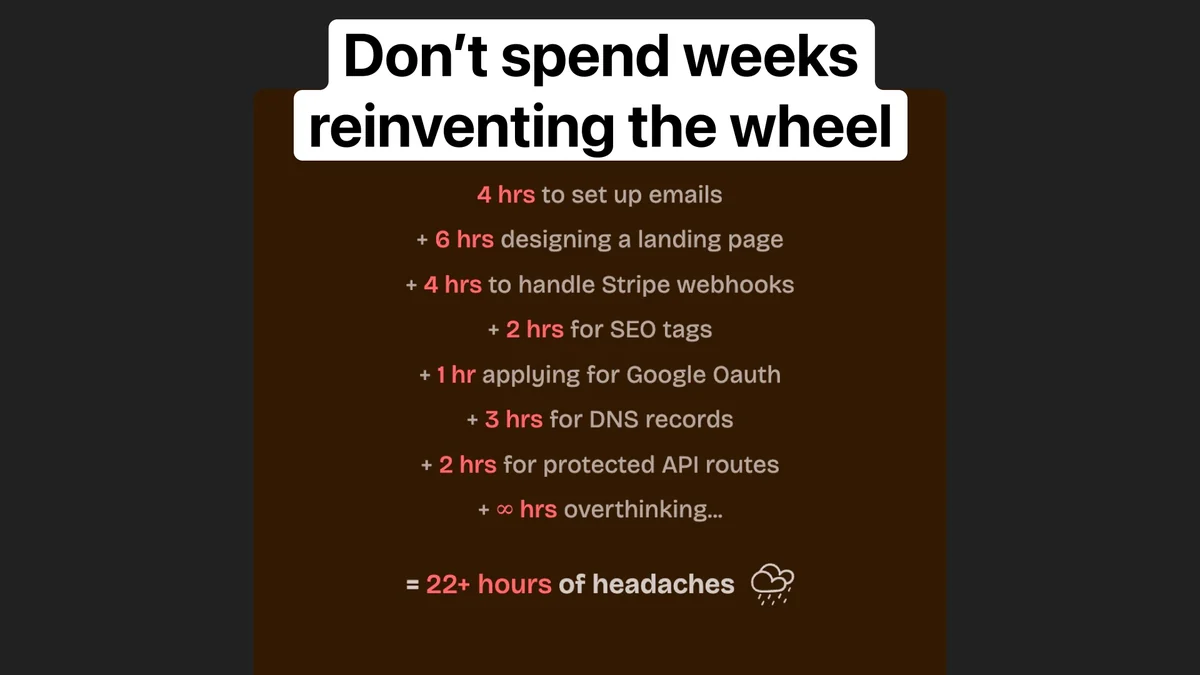 FAQs