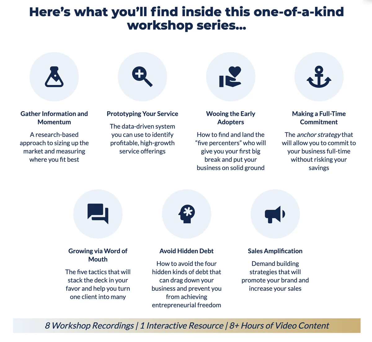 FAQs