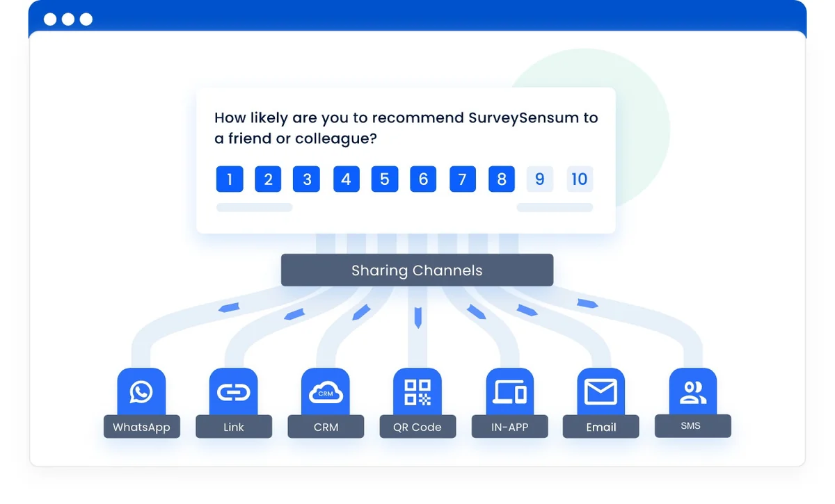 FAQs