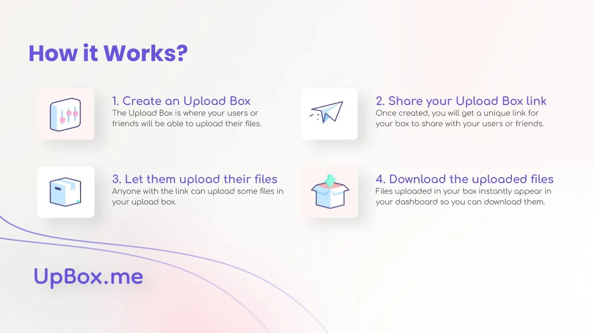 FAQs