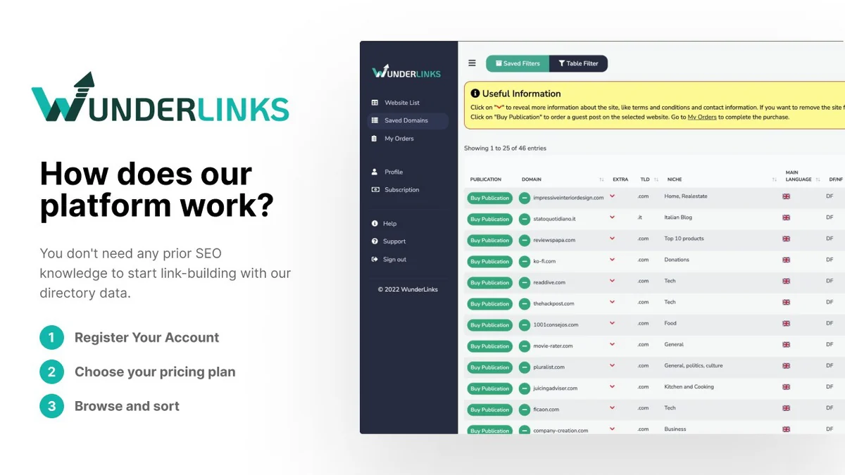 FAQs