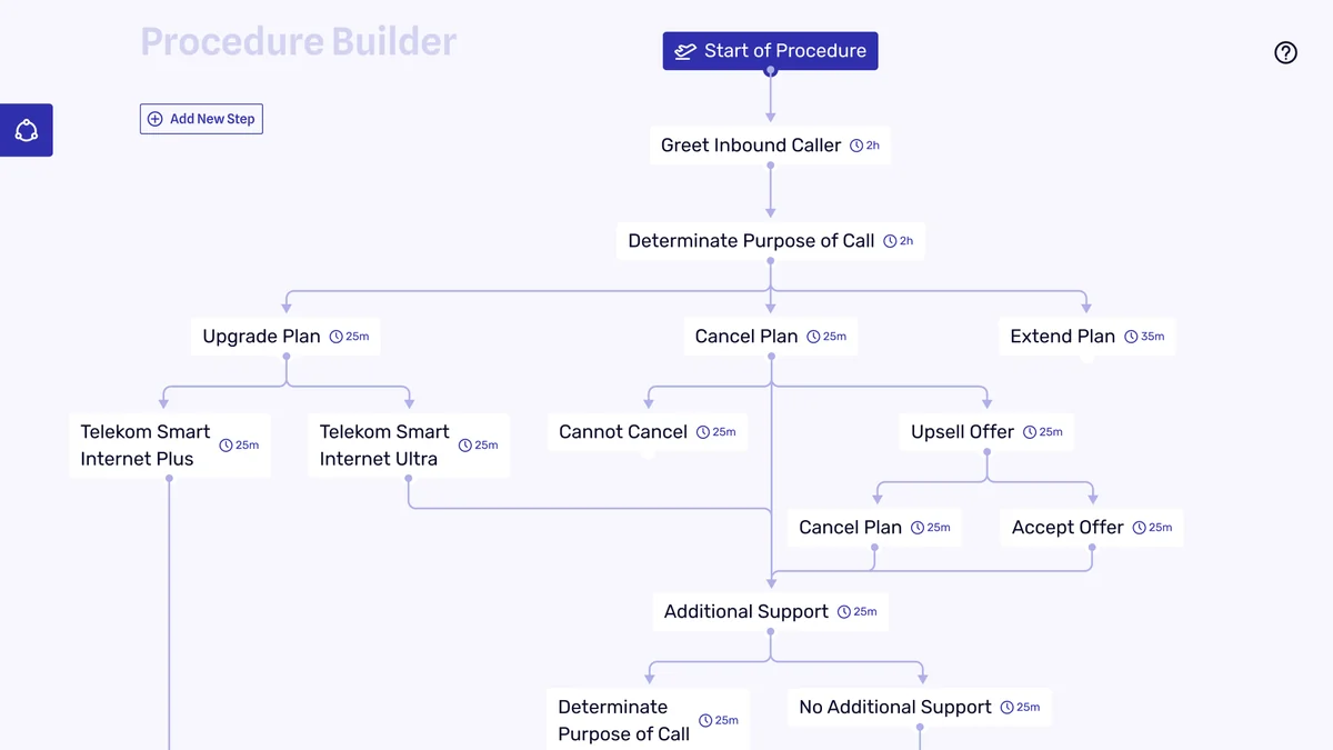 Use Cases