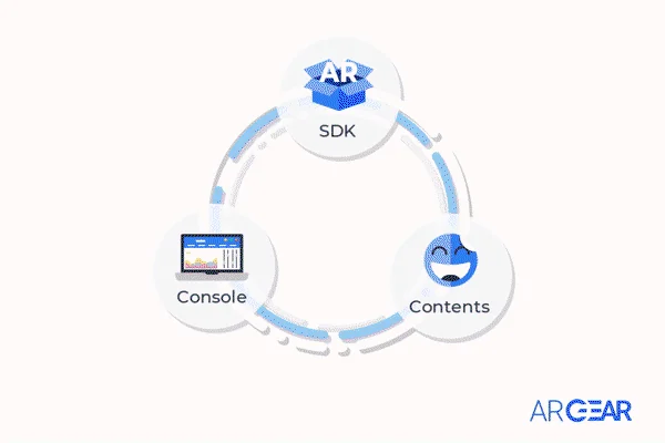 Use Cases