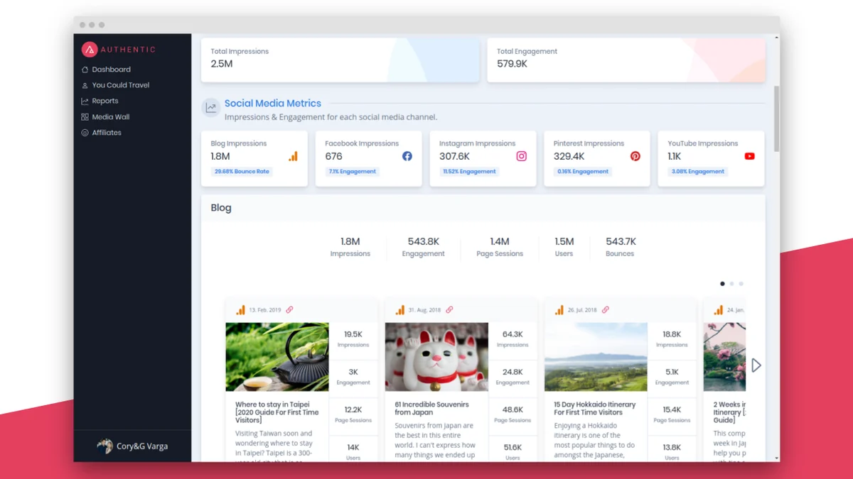 Use Cases