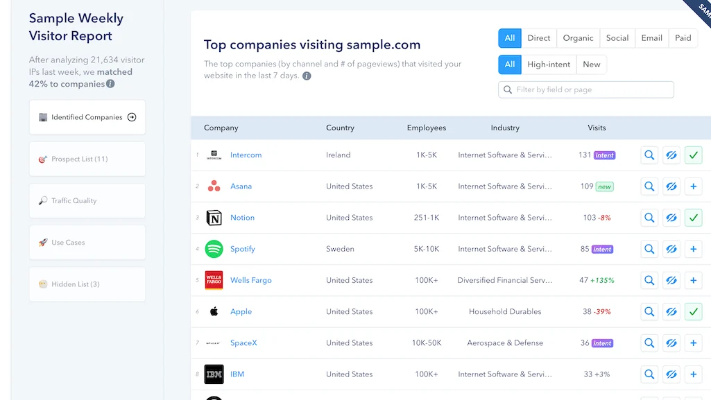 Use Cases