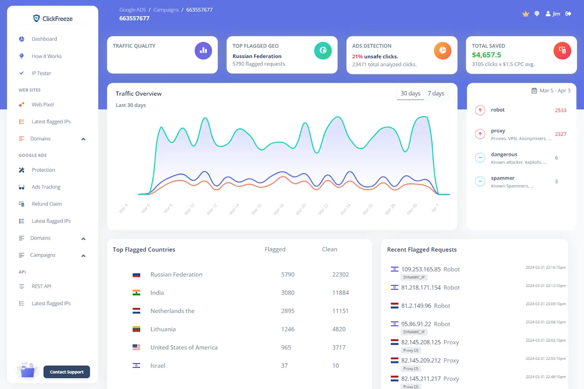 Use Cases