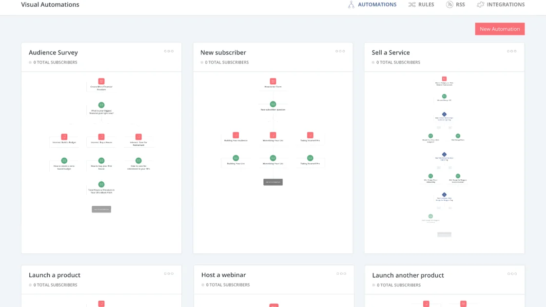Use Cases